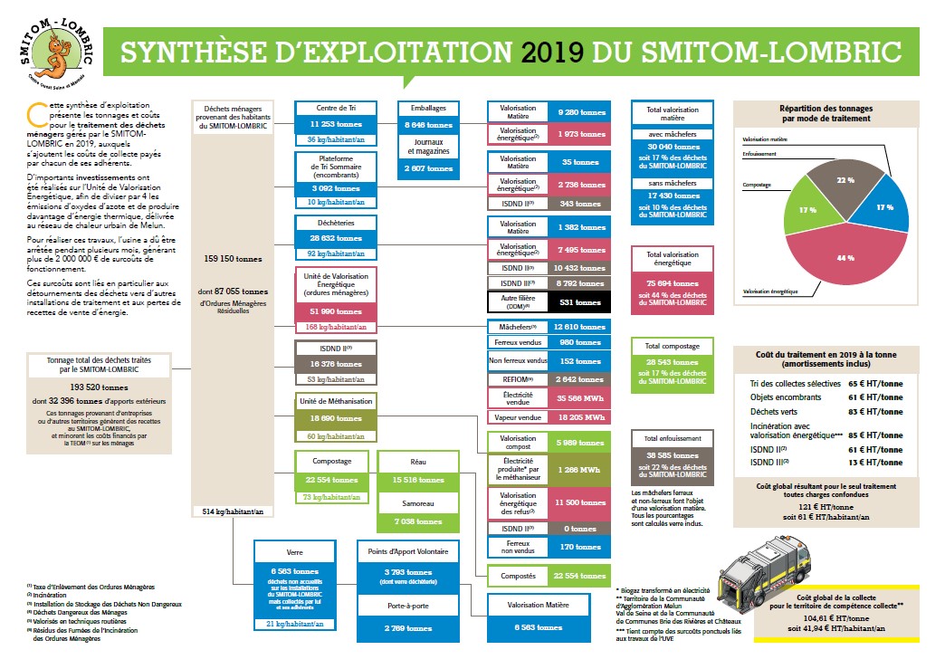 Synthèse d’exploitation 2019