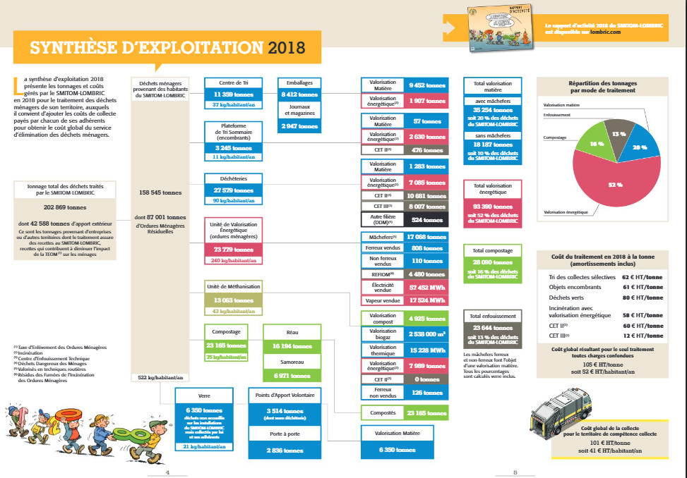 Synthèse d’exploitation 2018