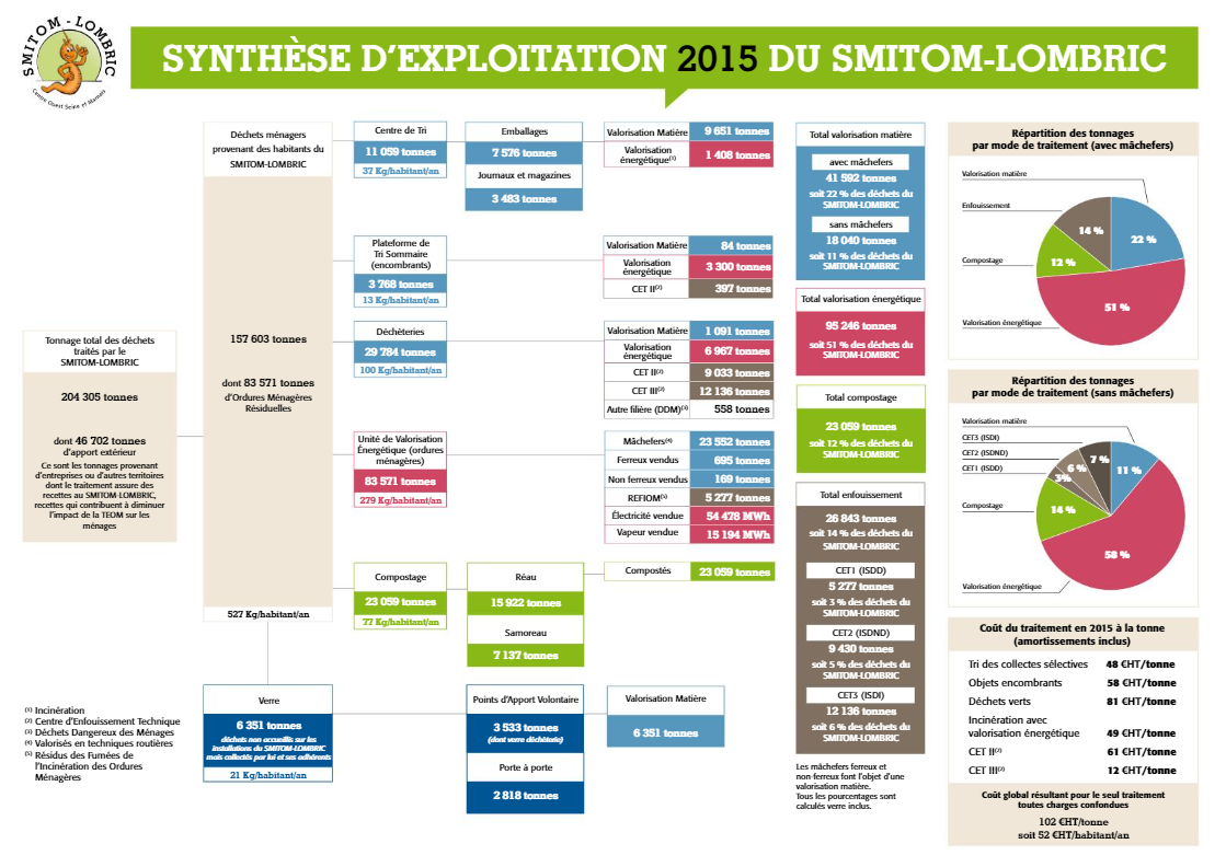 synthèse d’exploitation 2015