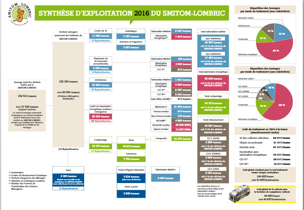 synthèse d’exploitation 2016